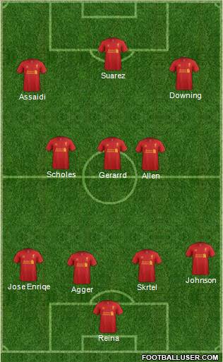 Liverpool Formation 2012
