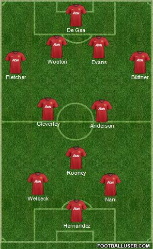 Manchester United Formation 2012