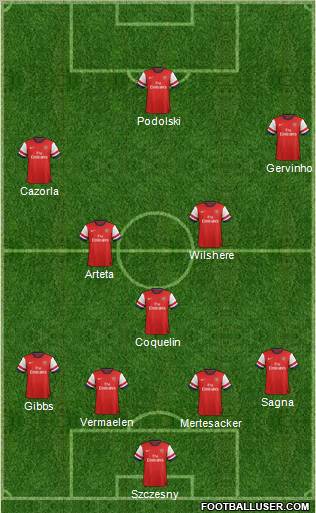 Arsenal Formation 2012