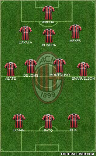 A.C. Milan Formation 2012
