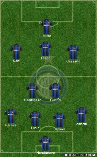 F.C. Internazionale Formation 2012