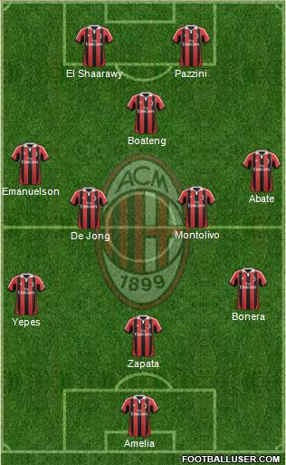 A.C. Milan Formation 2012
