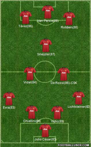 Manchester United Formation 2012