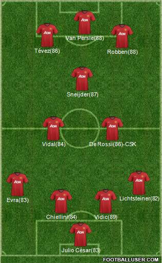 Manchester United Formation 2012