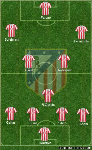 Atlético Madrid B Formation 2012