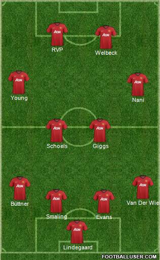 Manchester United Formation 2012
