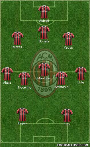 A.C. Milan Formation 2012