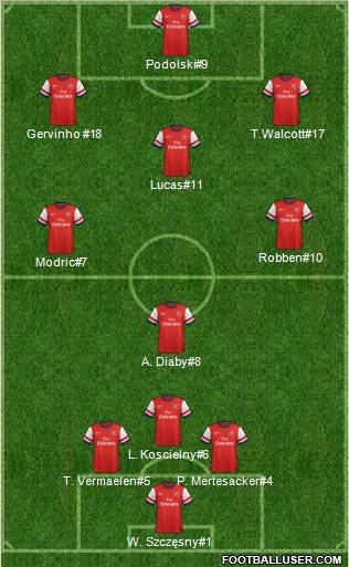 Arsenal Formation 2012