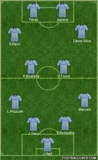 Manchester City Formation 2012
