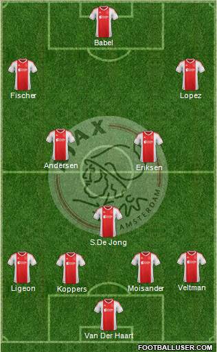 AFC Ajax Formation 2012