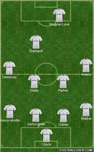 Tottenham Hotspur Formation 2012