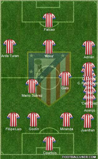 C. Atlético Madrid S.A.D. Formation 2012