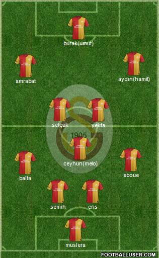 Galatasaray SK Formation 2012