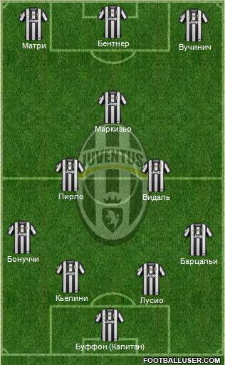 Juventus Formation 2012