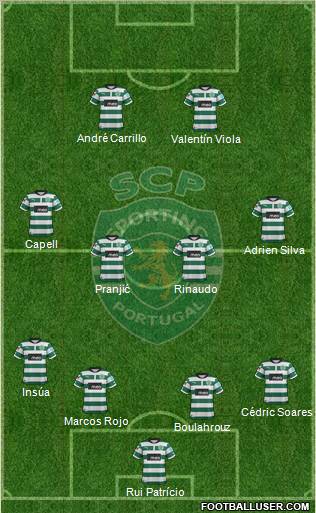 Sporting Clube de Portugal - SAD Formation 2012