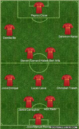 Liverpool Formation 2012