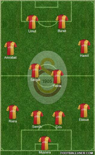 Galatasaray SK Formation 2012