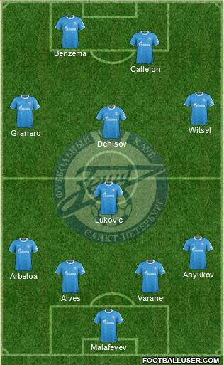 Zenit St. Petersburg Formation 2012