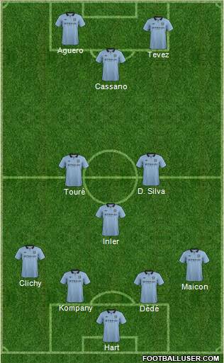 Manchester City Formation 2012