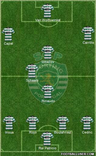 Sporting Clube de Portugal - SAD Formation 2012