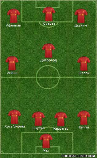 Liverpool Formation 2012
