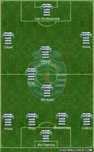 Sporting Clube de Portugal - SAD Formation 2012