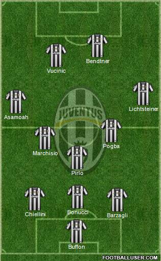 Juventus Formation 2012