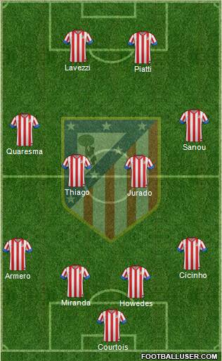 C. Atlético Madrid S.A.D. Formation 2012