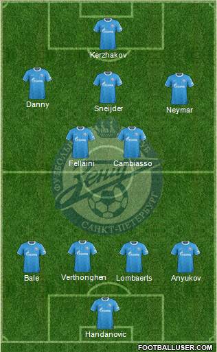 Zenit St. Petersburg Formation 2012