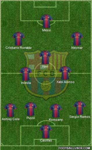 F.C. Barcelona Formation 2012