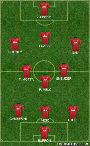 Manchester United Formation 2012