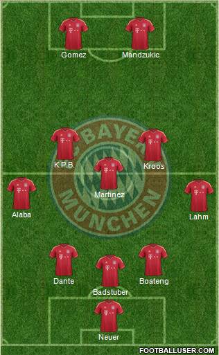 FC Bayern München Formation 2012