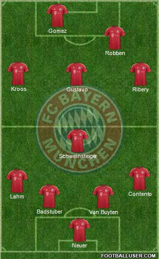 FC Bayern München Formation 2012