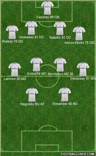 Tottenham Hotspur Formation 2012