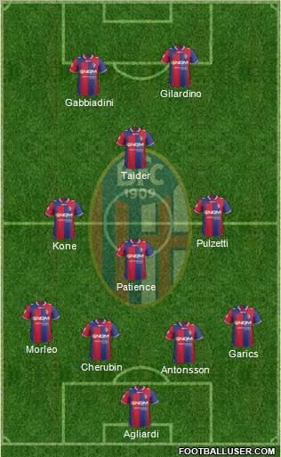 Bologna Formation 2012