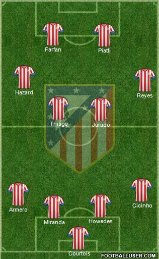 C. Atlético Madrid S.A.D. Formation 2012