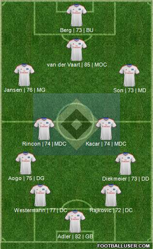 Hamburger SV Formation 2012