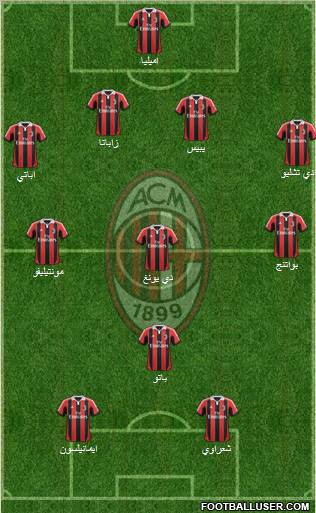 A.C. Milan Formation 2012