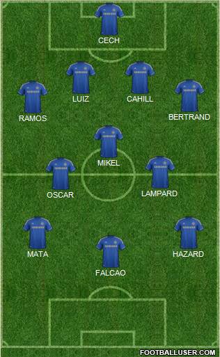 Chelsea Formation 2012