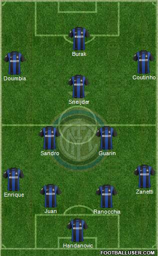 F.C. Internazionale Formation 2012