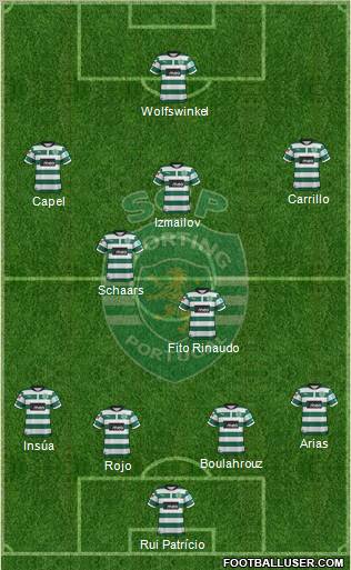 Sporting Clube de Portugal - SAD Formation 2012