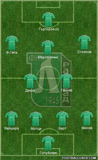 Ludogorets 1947 (Razgrad) Formation 2012