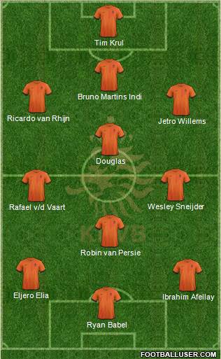 Holland Formation 2012