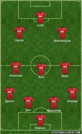 Manchester United Formation 2012