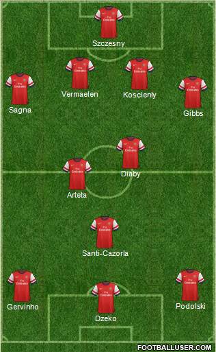 Arsenal Formation 2012