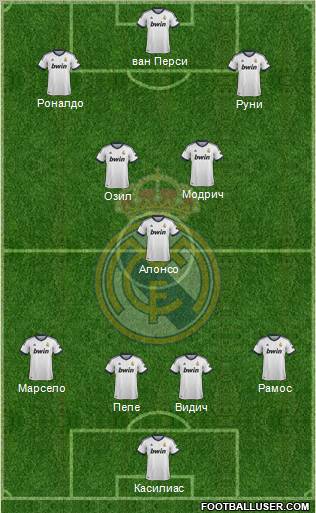 Real Madrid C.F. Formation 2012