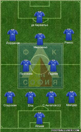 Levski (Sofia) Formation 2012