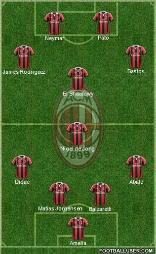 A.C. Milan Formation 2012