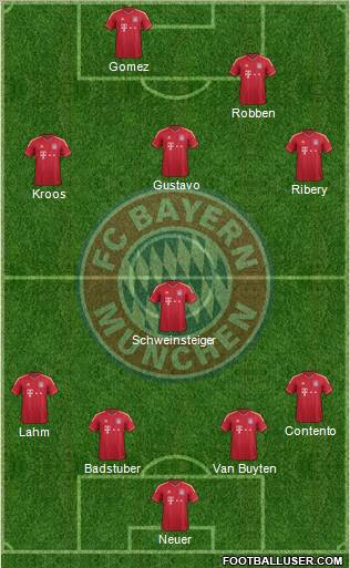 FC Bayern München Formation 2012