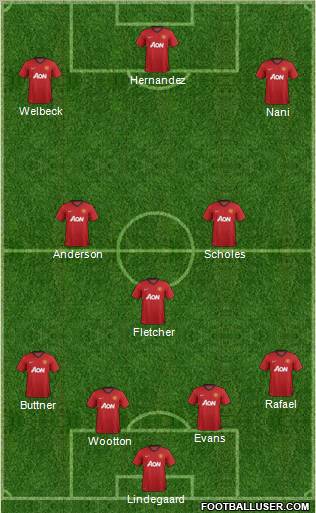 Manchester United Formation 2012